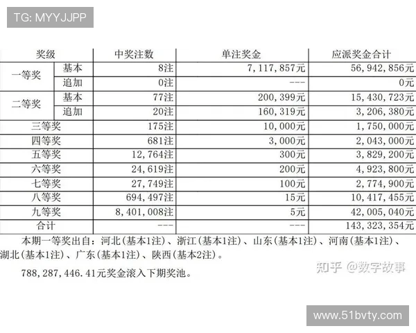 超级大乐透最新开奖结果统计表格